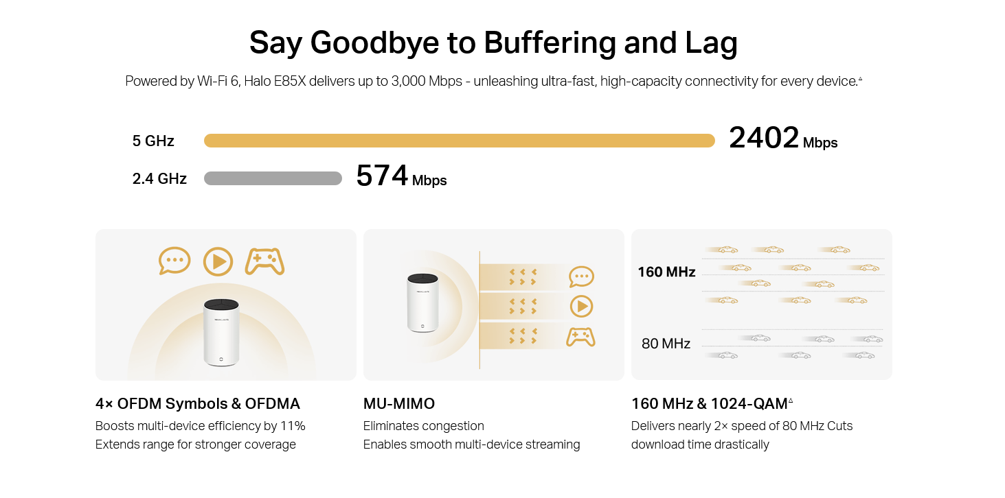 Halo E85X, AX3000 Whole Home Mesh Wi-Fi 6 System